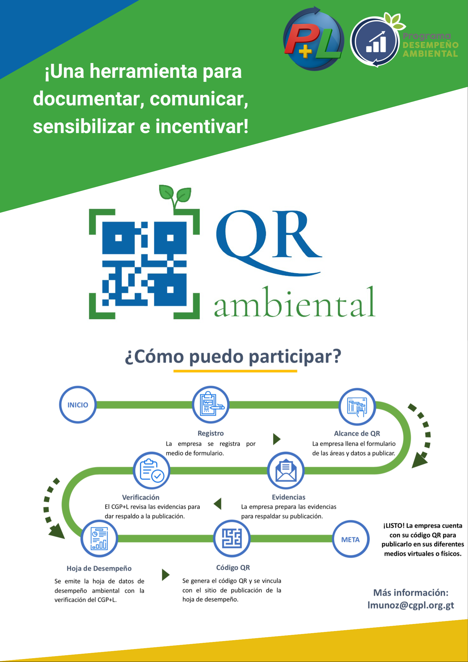 Nuestra Nueva Iniciativa, QR Ambiental, Comunique Su Desempeño Ambiental